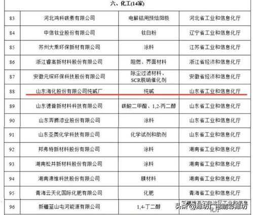 山東?；儔A廠榮獲工信部第五批“工業產品綠色設計示范企業”稱號