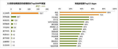 如何設計邀新活動，讓文化用品自發傳播